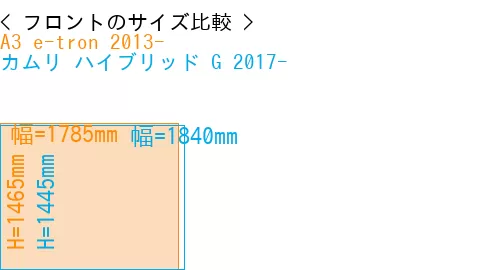 #A3 e-tron 2013- + カムリ ハイブリッド G 2017-